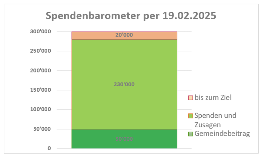 2025 02 21 13h01 34